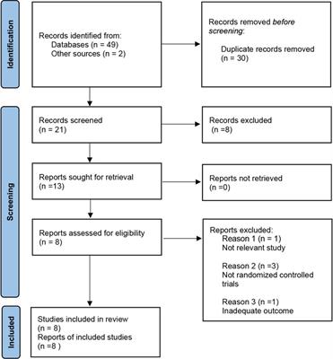 Comparison of discover cervical disc arthroplasty and anterior cervical discectomy and fusion for the treatment of cervical degenerative disc diseases: A meta-analysis of prospective, randomized controlled trials
